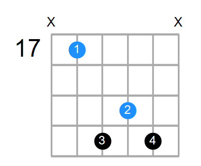 Dsus4#5 Chord